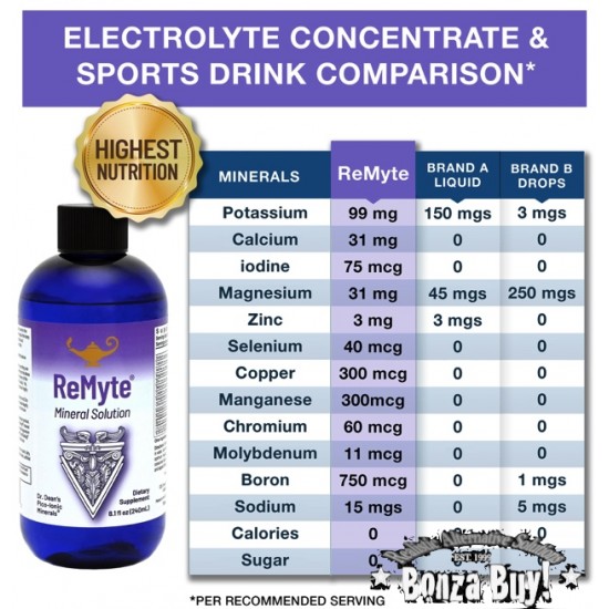 ReMyte® Mineral Solution 480ml Liquid Supplement 12 Calcium Iodine Selenium Manganese + more ReMyte® Mineral Solution 480ml Liquid Supplement 12 Calcium Iodine Selenium Manganese + more